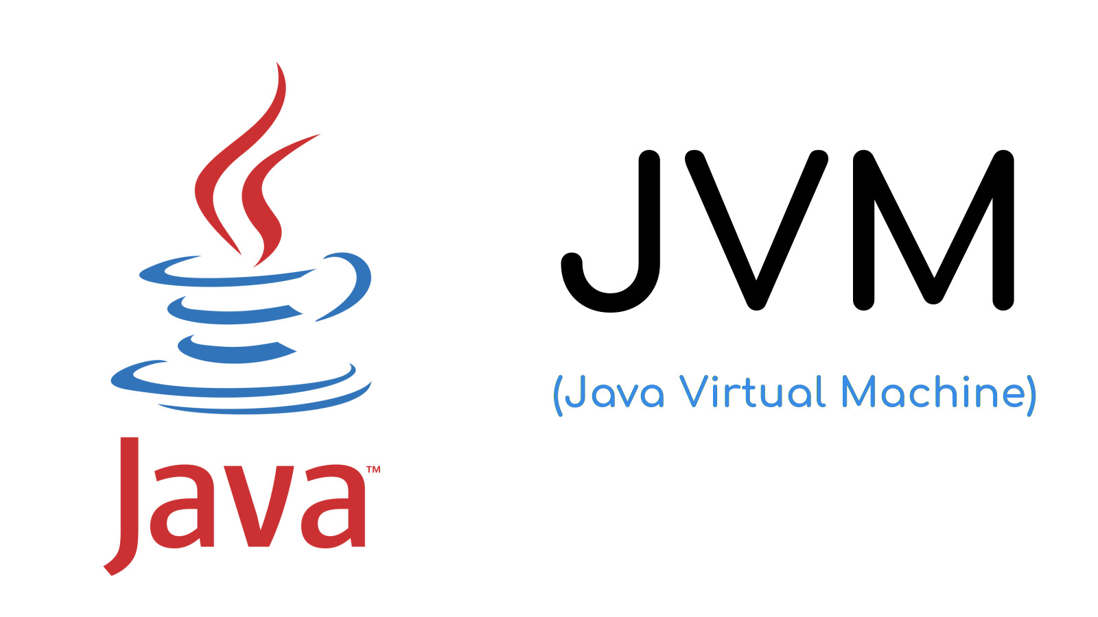 What is JVM? How does it work? | Geekboots