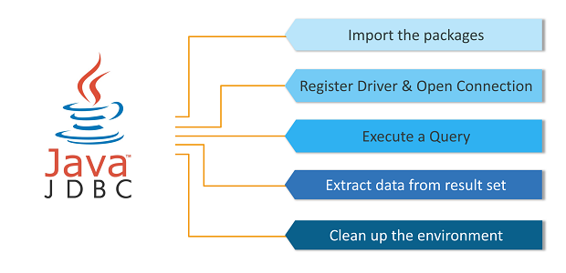 JDBC Tutorial