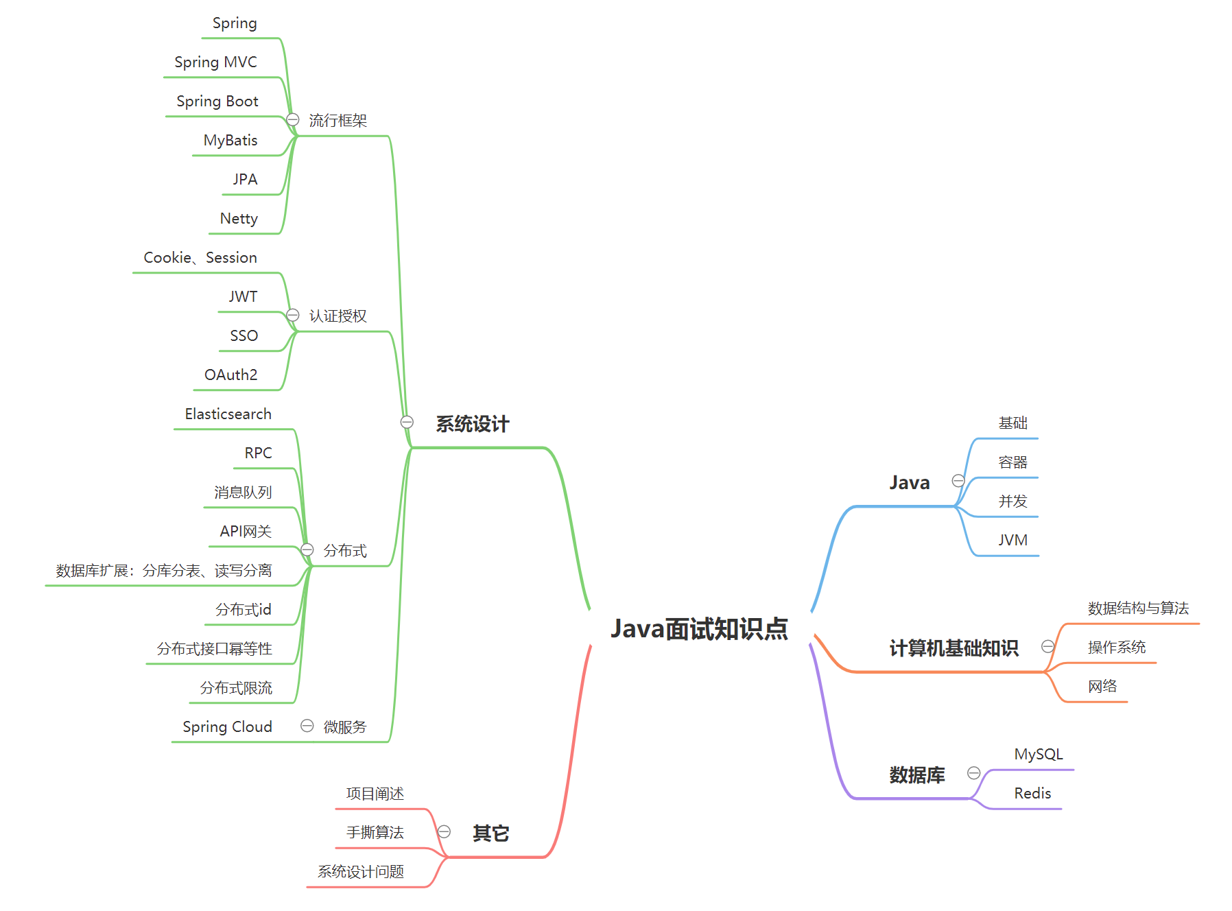 Java面试知识点